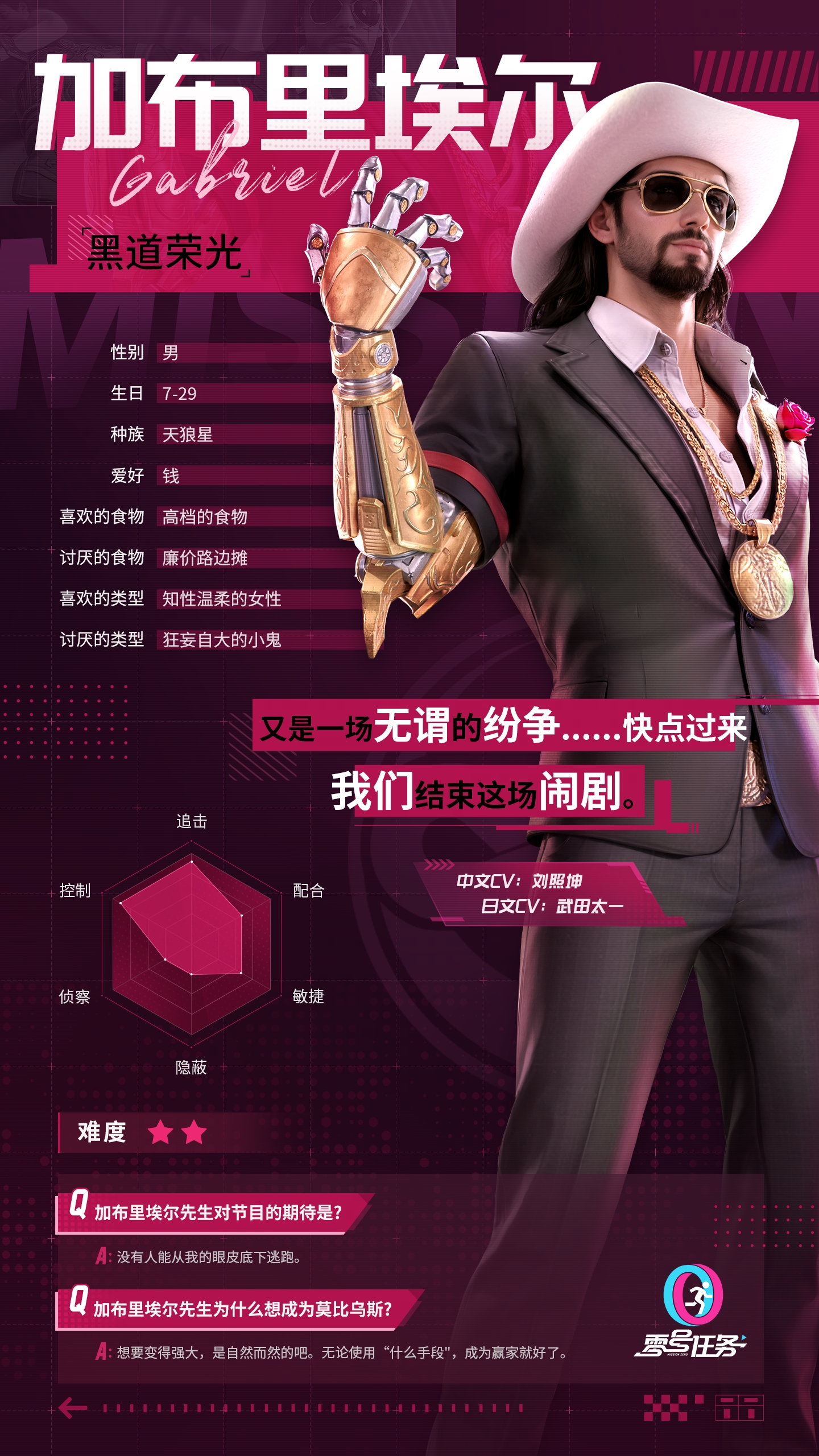 《零號任務(wù)》莫比烏斯獵人—“黑道榮光”加布里埃爾重磅登場！