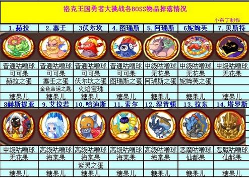 洛克王國勇者大挑戰(zhàn)怎么沒了呢