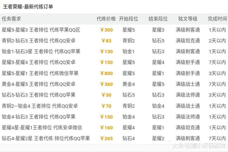 一個g夠玩多少王者榮耀