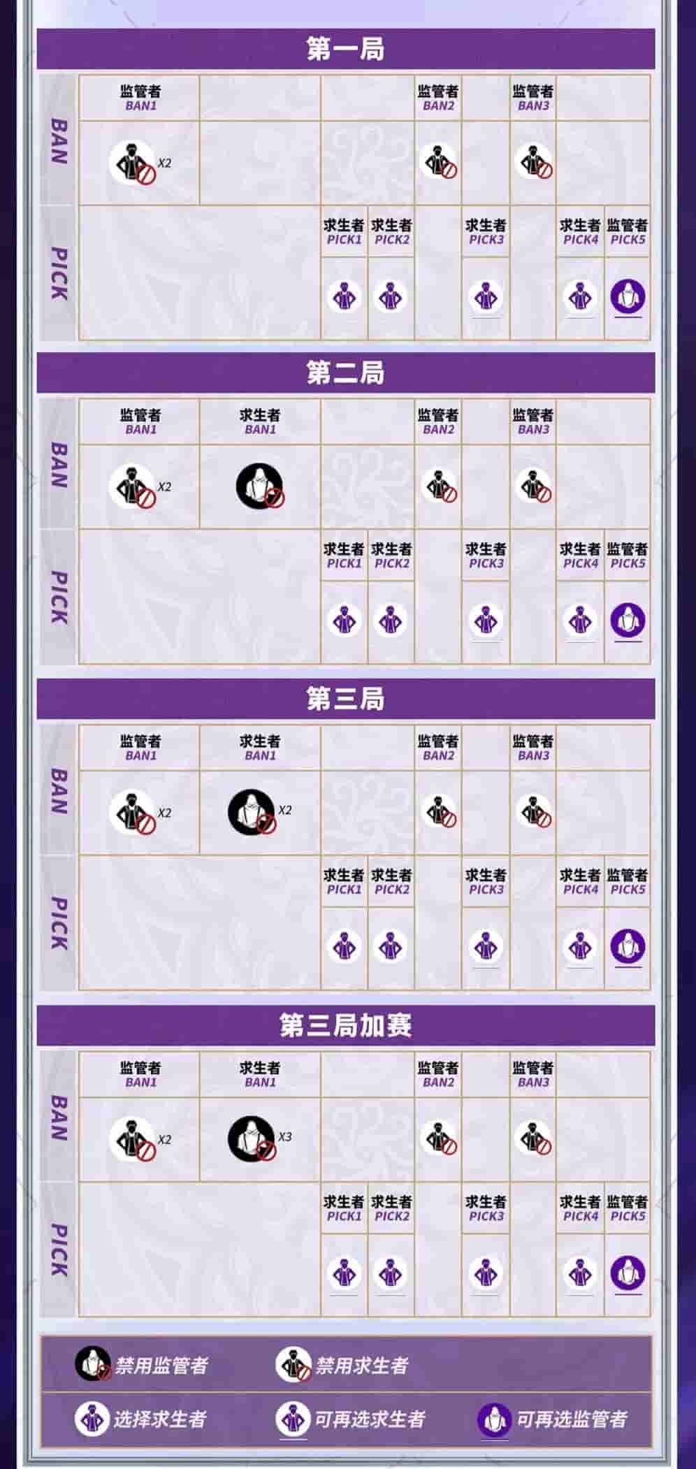余燼重燃，巔峰再戰(zhàn)——《第五人格》2023IVL夏季賽6月9日正式開(kāi)賽！