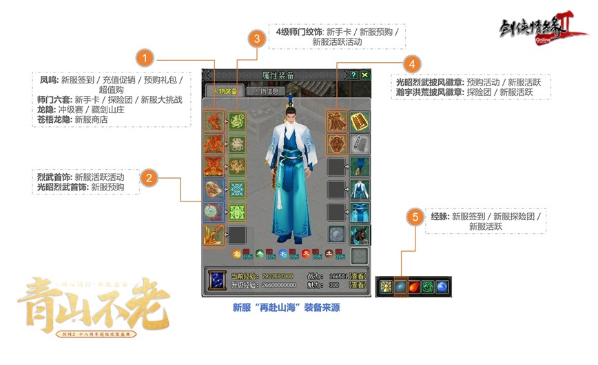 18歲成人禮 《劍網(wǎng)2》周年慶資料片攜新服“再赴山海”今日公測(cè)