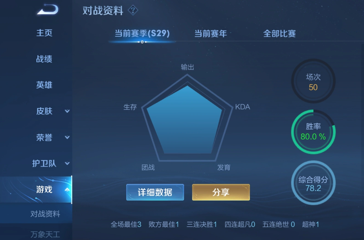 怎么看最高評分