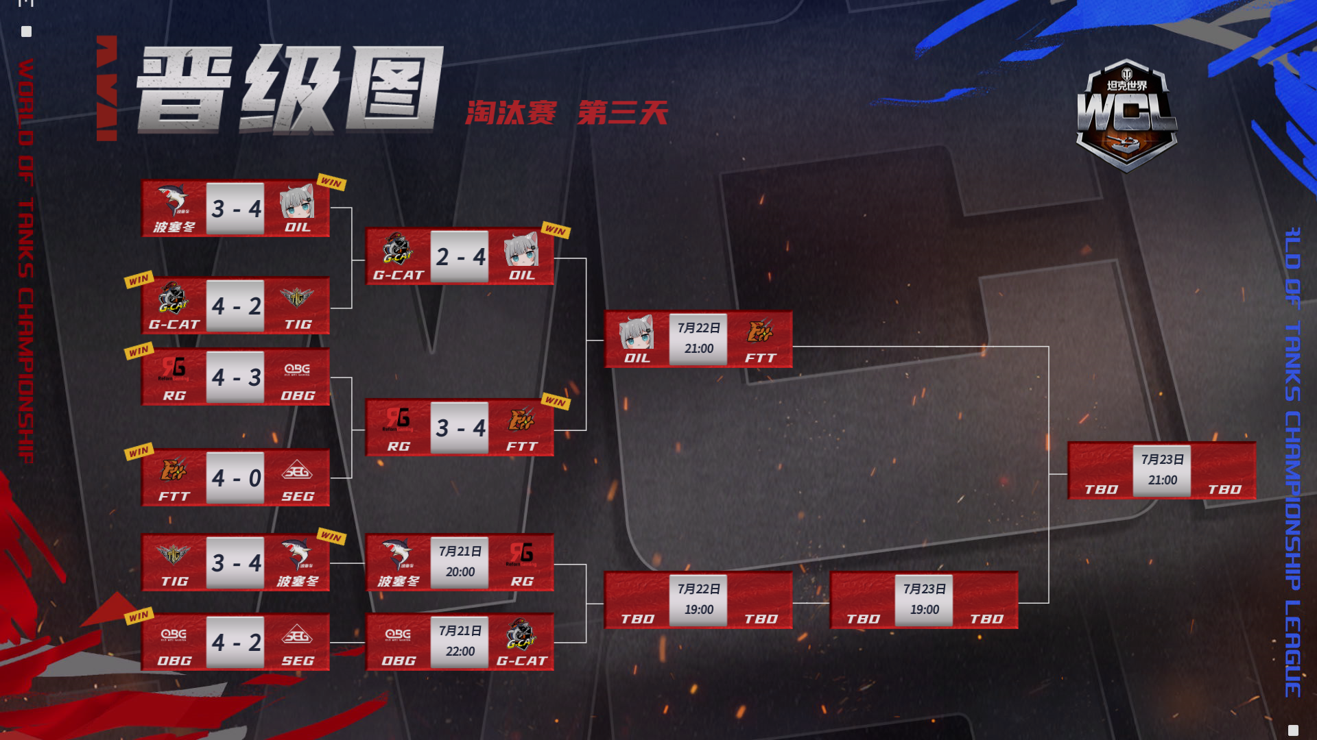 決賽周開啟！《坦克世界》2023WCL迎來最終決戰(zhàn)