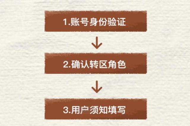 和平精英安卓iOS怎么轉(zhuǎn)移