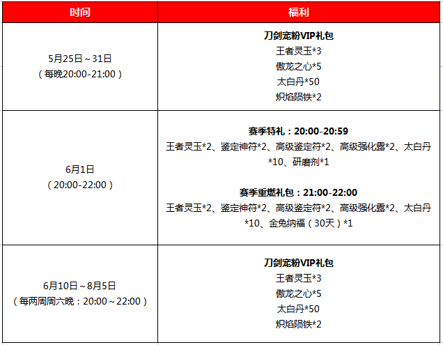 專屬紀念護符誕生 《刀劍online》19周年盛典燃啟