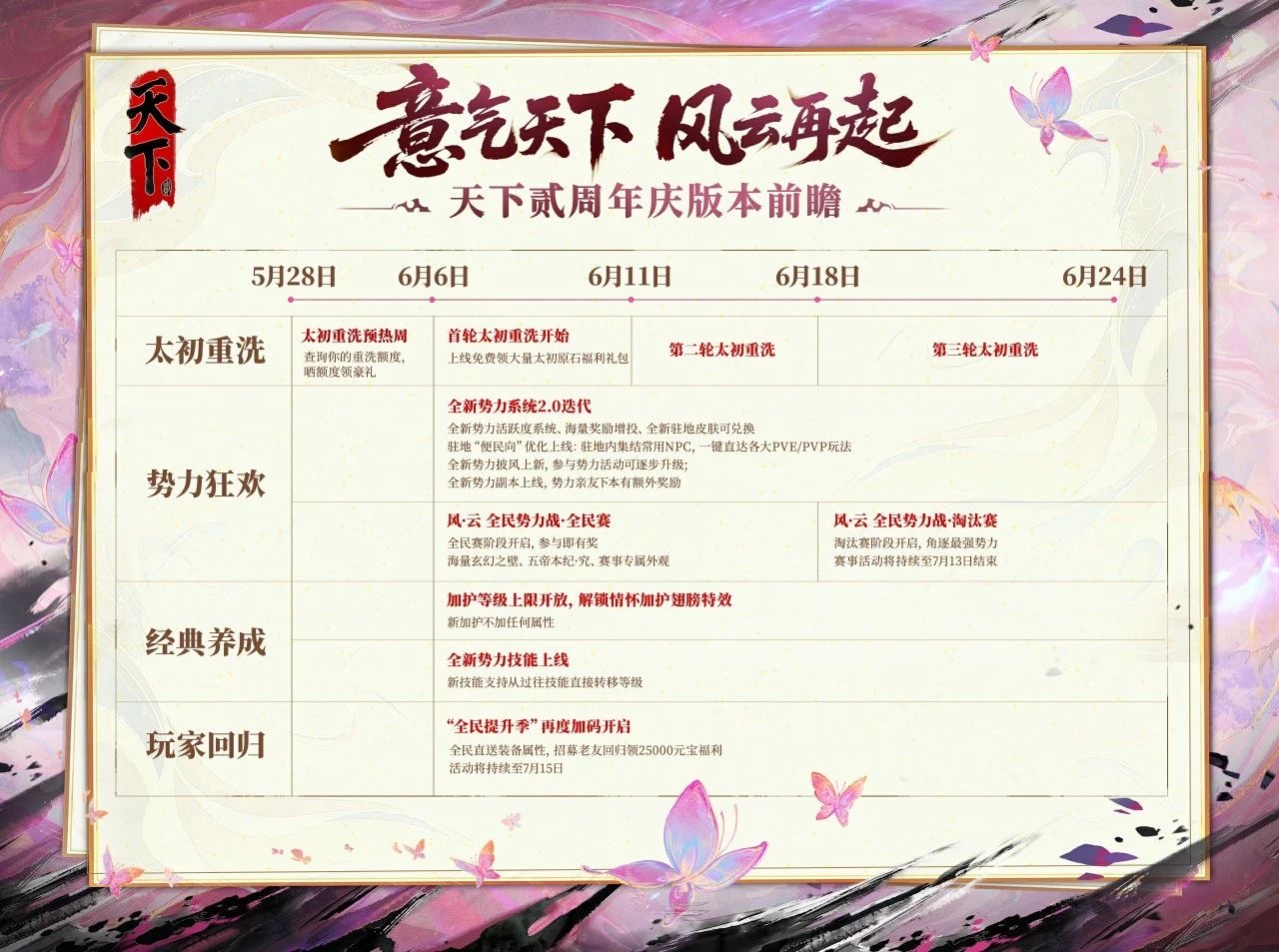新勢力副本上線,天下貳周年慶版本超前爆料