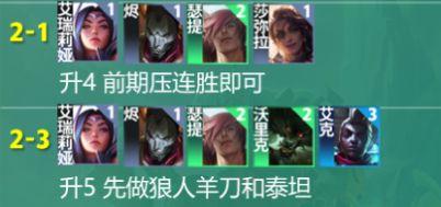 云頂之弈S9主宰挑戰(zhàn)者陣容怎么搭配
