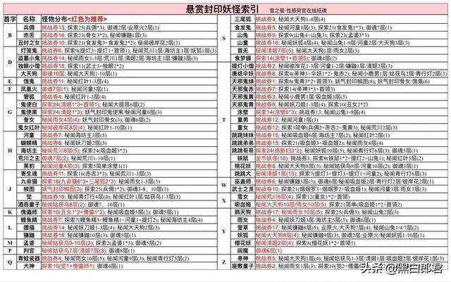 陰陽(yáng)師面具雉刀哪里多出