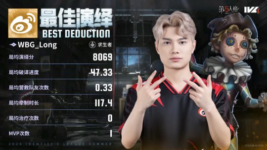 第五人格IVL：WBG雙陣營天神下凡，三抓三跑拿下勝利！