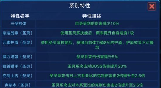奧拉星手游項昆侖值得練嗎？項昆侖屬性分析