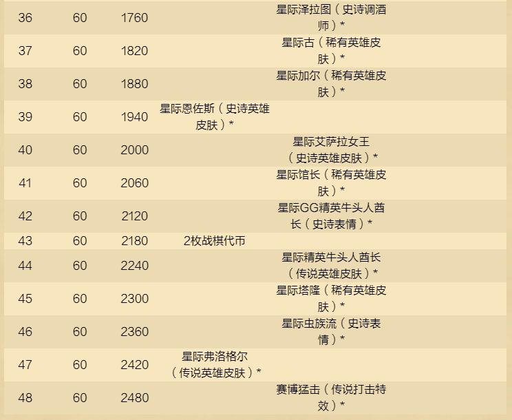 《爐石傳說》酒館戰(zhàn)棋新賽季，12月4日開啟！
