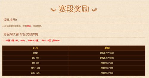 《熱血傳奇》“天下第一”爭霸賽今晚震撼開啟！