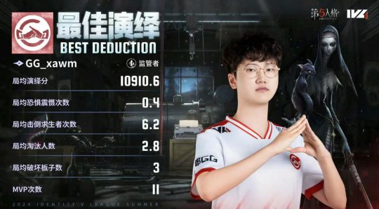 第五人格IVL：成都GG_xawm“使徒”守椅關(guān)鍵震懾，成功三抓終結(jié)比賽！