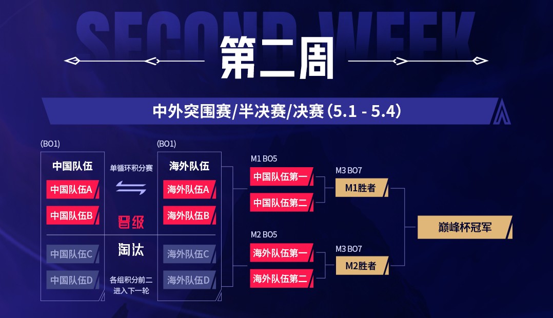 中國主場開啟電競新征程！“2025 決勝巔峰?國際巔峰杯” 燃情啟幕