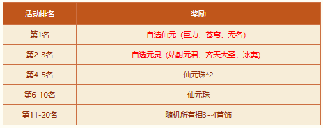 《問(wèn)道》破陣探寶活動(dòng)來(lái)襲，四大秘境開(kāi)啟，至寶等你來(lái)奪！ 