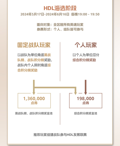 《英魂之刃》2024年HDL發(fā)展聯(lián)賽夏季賽今日正式拉開帷幕！