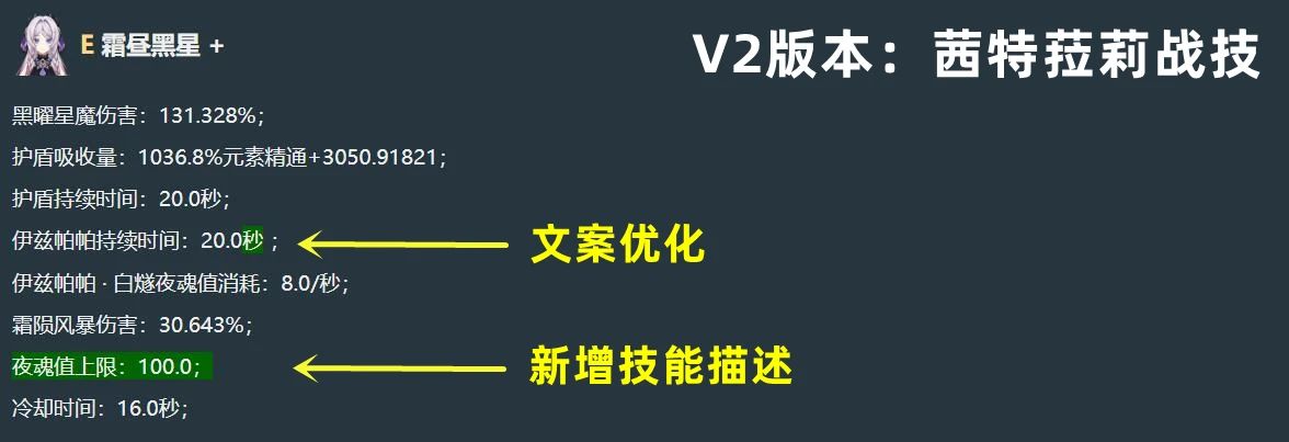 原神5.3新版技能匯總，只能說策劃是真的6！