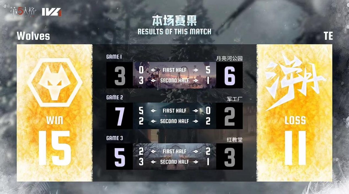 第五人格IVL：成都Wolves_ChoAi時(shí)空之影成功四抓穩(wěn)住局勢(shì)獲勝！