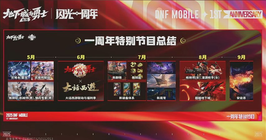 《DNF》手游迎來一周年慶典，登錄即贈永久天空套！