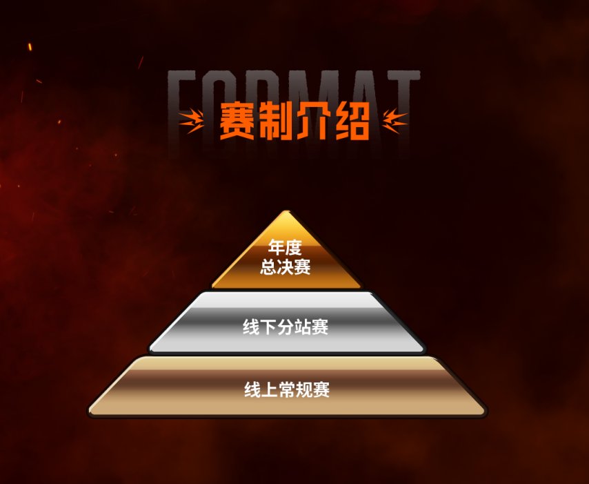 SCS 2025賽事熱血啟動！百萬獎金爭奪5月開戰(zhàn)！