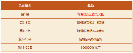 《問(wèn)道》破陣探寶活動(dòng)來(lái)襲，四大秘境開(kāi)啟，至寶等你來(lái)奪！ 