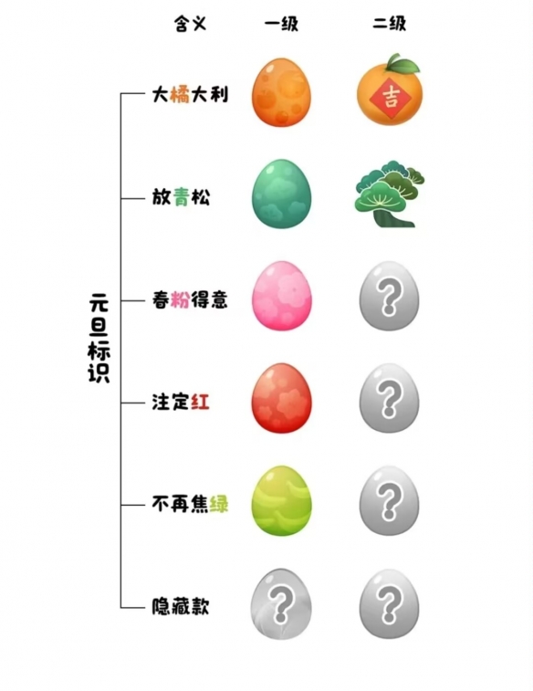 QQ元旦互動標(biāo)識怎么設(shè)置