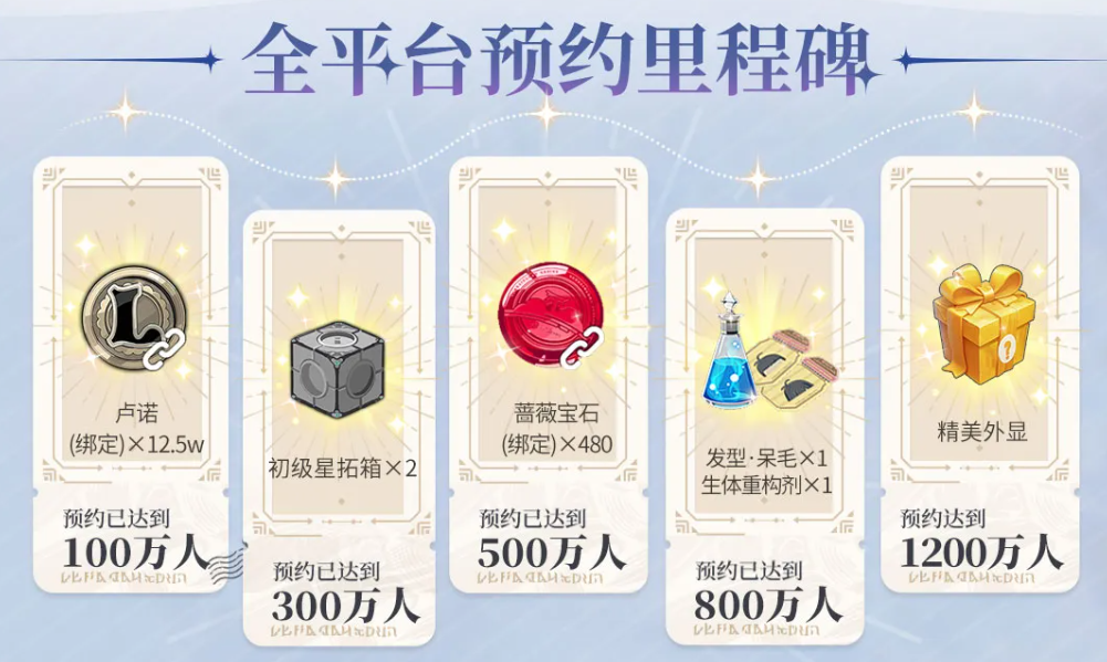 騰訊MMO手游《星痕共鳴》開(kāi)啟預(yù)約，達(dá)成1200萬(wàn)目標(biāo)解鎖最終獎(jiǎng)勵(lì)！