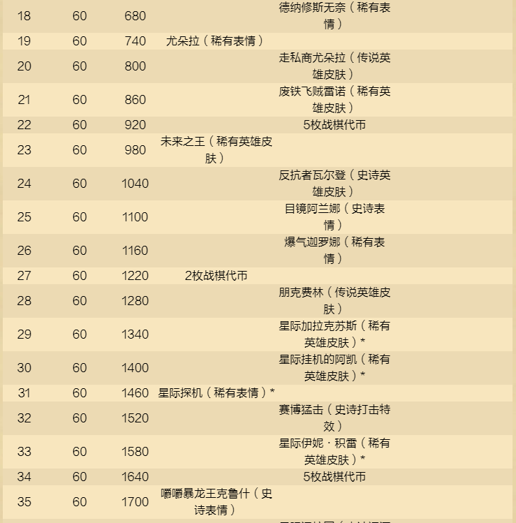 《爐石傳說》酒館戰(zhàn)棋新賽季，12月4日開啟！