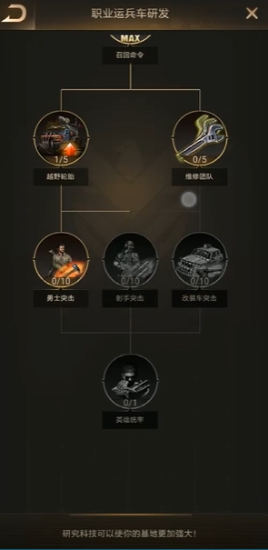 守望黎明后期玩什么職業(yè)最好打