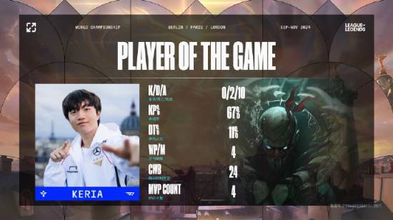 《LOL》S14半決賽：T1戰(zhàn)勝GEN晉級決賽！會師BLG
