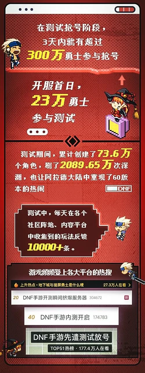 DNF手游于昨晚官宣：將定檔Q2上線！