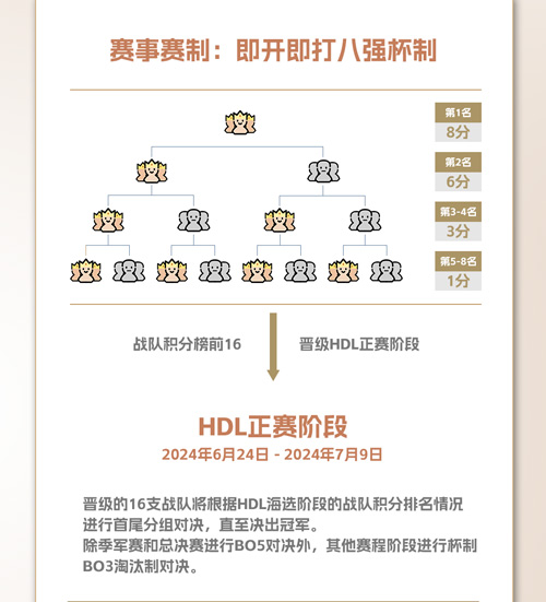 《英魂之刃》2024年HDL發(fā)展聯(lián)賽夏季賽今日正式拉開帷幕！