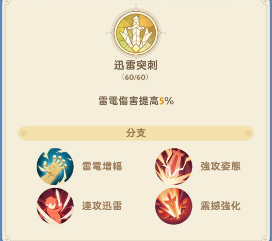 《出發(fā)吧麥芬》戰(zhàn)士技能推薦