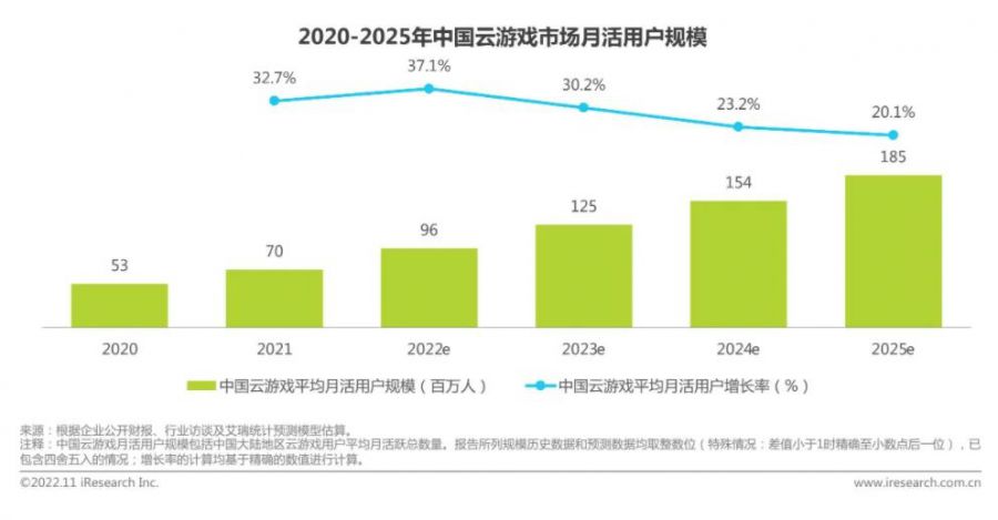 《云·原神》勇奪暢銷榜第6，這或許打開了當(dāng)下云游戲發(fā)展的錦囊
