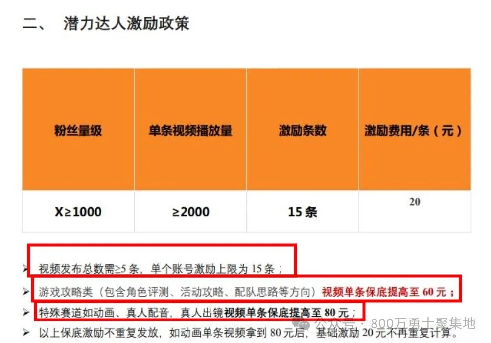 DNF手游體驗(yàn)服4.8停機(jī)刪檔更新，同時(shí)創(chuàng)作者激勵(lì)活動(dòng)開(kāi)啟