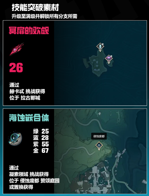 鳴潮露帕突破材料有哪些-露帕培養(yǎng)突破材料匯總