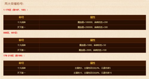 《熱血傳奇》“天下第一”爭霸賽今晚震撼開啟！