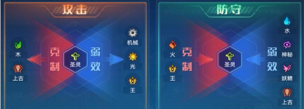 奧拉星手游項昆侖值得練嗎？項昆侖屬性分析