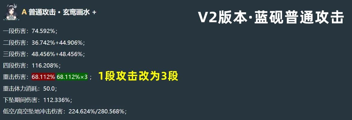 原神5.3新版技能匯總，只能說策劃是真的6！