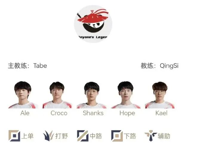 AL VS TES關(guān)鍵BO5影響六支隊(duì)伍；14.17測(cè)試服更新，火男打野砍廢！