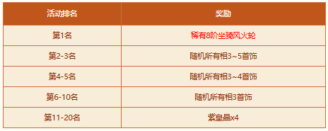 《問(wèn)道》破陣探寶活動(dòng)來(lái)襲，四大秘境開(kāi)啟，至寶等你來(lái)奪！ 