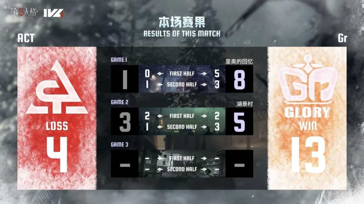 第五人格IVL：Gr求生者默契配合，局均多跑強(qiáng)勢取得勝利！